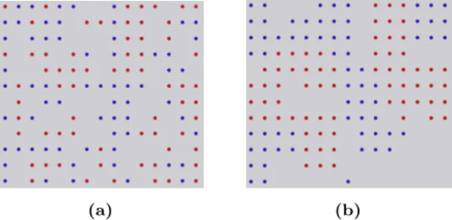 Figure 2: (a) The location of the households in t=0.