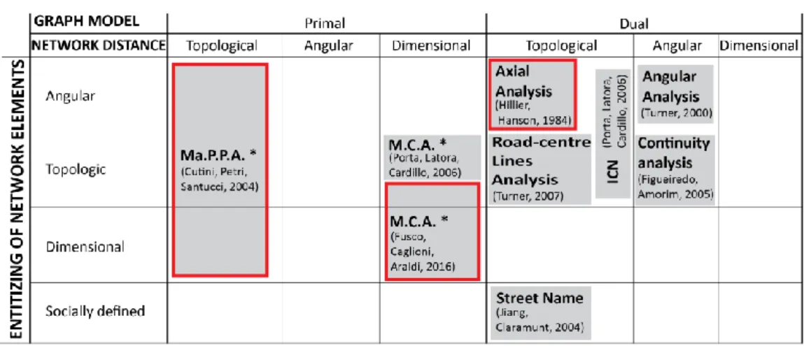 Table 1. Overview Scheme of Configurational Approaches.   
