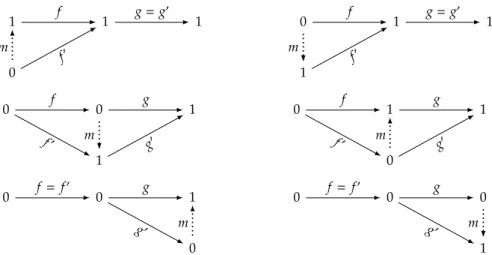 Fig. 4. The six kinds of edges in G 2 ( C ) (each edge top-down)