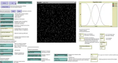 Figure 3.2. Screenshot of the dynamics of the non-spatial model. The Network parameter is set to “None”, the interactions are “implicit” (each agent can potentially interact will every other agent), the neighborhood is “global” and individual mobility (Ind