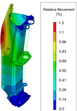 Fig. 13. Thermal power due to irradiation on P5 sector.