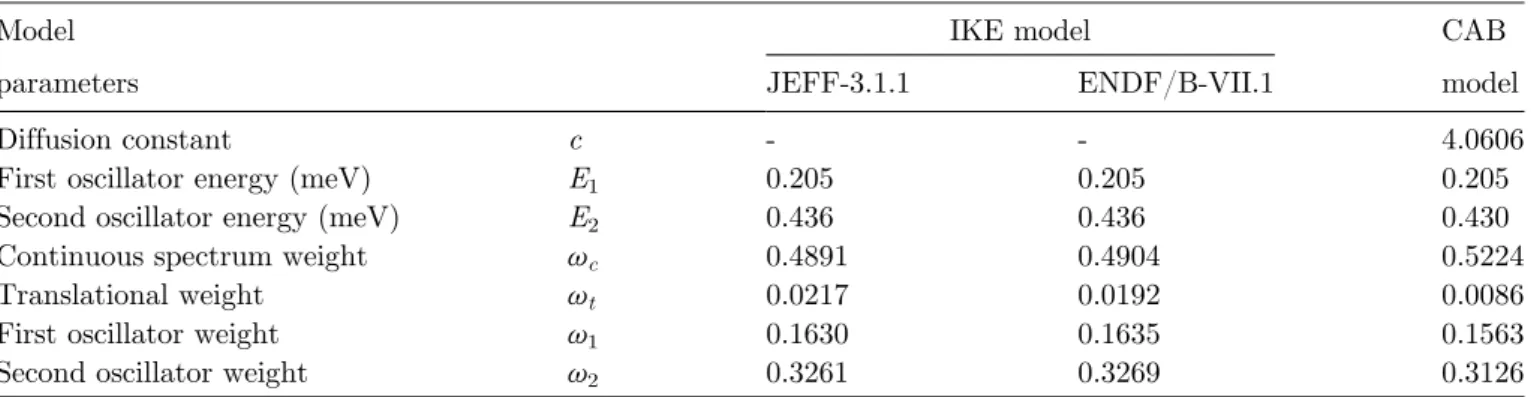 Table 2. Parameters for the TSL models of H in H 2 O at 294 K.