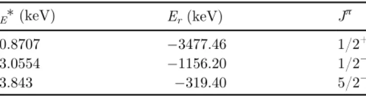 Fig. 2. External levels contribution to the total cross section in the energy range 0 to 6 MeV.