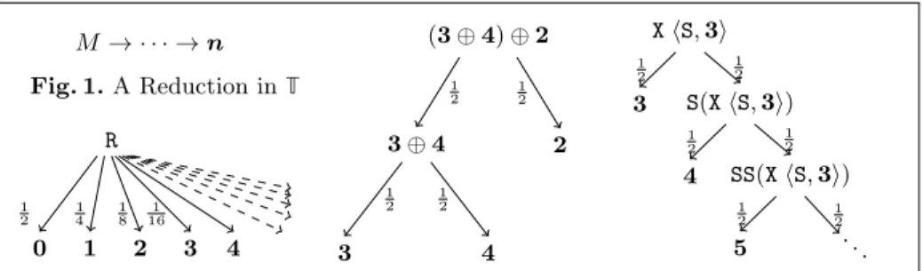 Fig. 6. Operational Semantics.