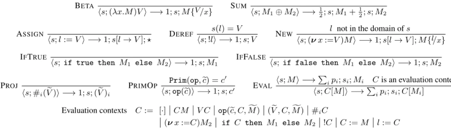 Figure 3. Single-step reduction relation for imperative probabilistic λ-calculus meaning that corresponding columns of constants should contain