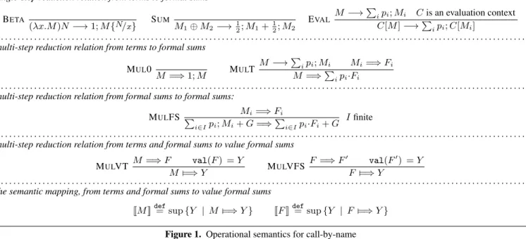 Figure 1. Operational semantics for call-by-name Lemma 3.9. 1. The saturation by approximants of a simulation is