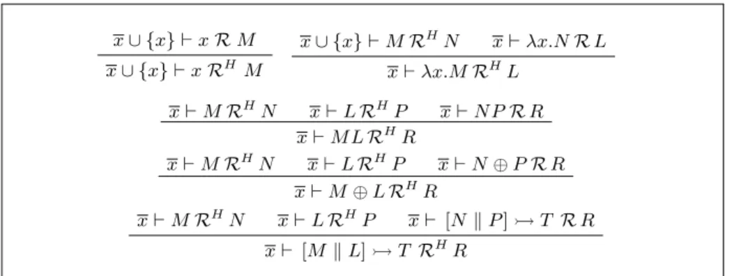 Fig. 3. Howe’s Construction