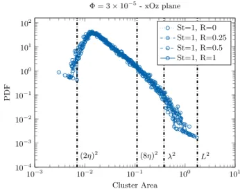 FIG. 1. PDFs of the angle between the main axis of the 2D Vorono¨ı cells and the gravity direction