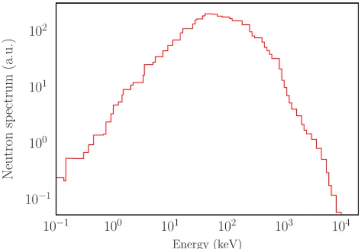 Fig. 3. Neutron spectrum of the imf7 ICSBEP benchmark calculated by MCNP6 using TENDL-2014 nuclear data