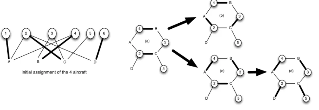 Fig. 1. Example of a simple scenario with 4 aircraft and 6 slots.