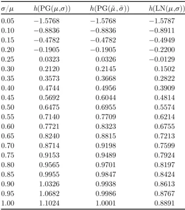 Table 3. Entropy values for several laws.