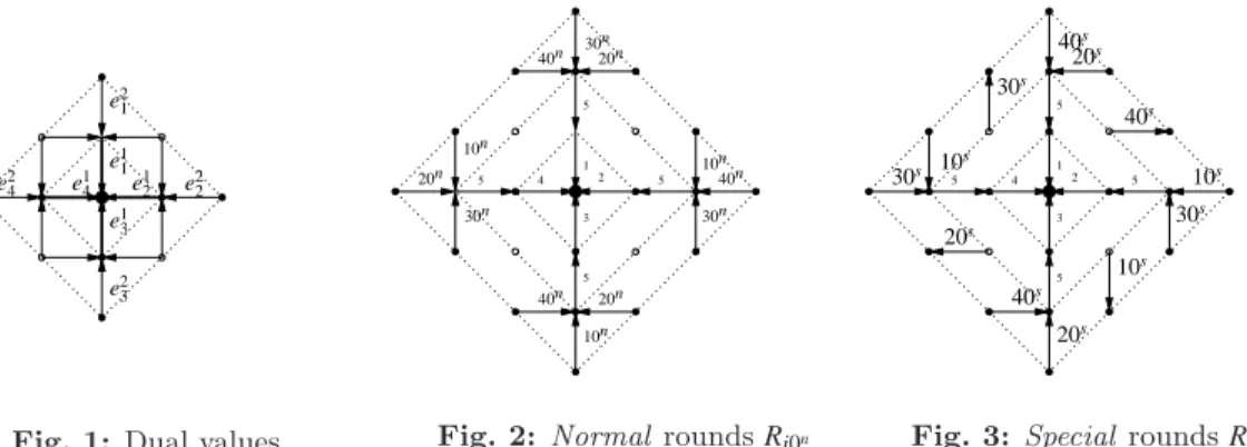 Fig. 1: Dual values