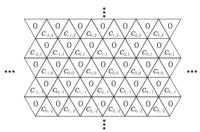 Fig. 6. An initial configuration of triangular CA T .