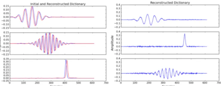 Figure 2 – The learned dictionaries by the single-channel method: using the best (left) and the worst (right) channel.