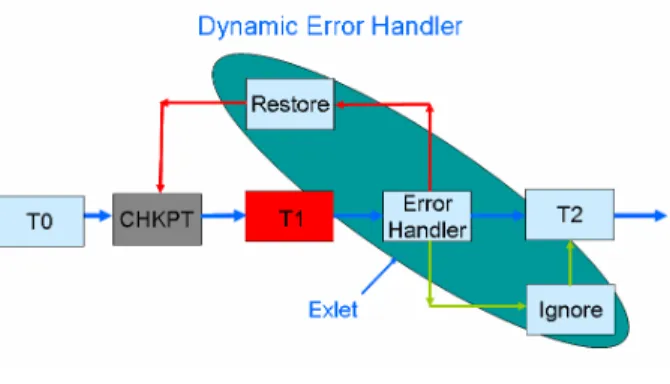 Figure 1. Error-handler. 