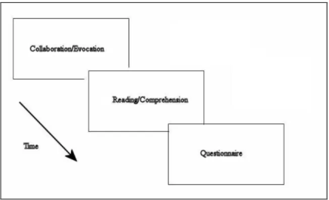 Figure 1: Experimental setup.