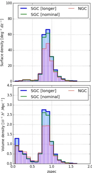 Figure 10. Efficiency as a function of rSN 2 for the ELG plates observed in the SGC with longer exposure time (57656 6 MJD 6 57711)