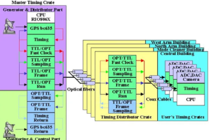 Fig. 1. The Virgo optical scheme.