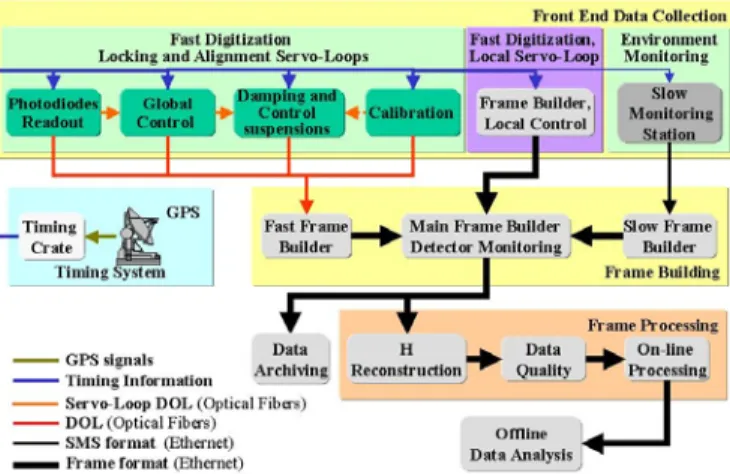 Fig. 4. The Online Architecture