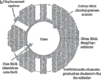 Figure 4: Peripheral layout of the JHR 