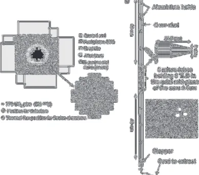 Figure 7: The ADAPh experimental setting in the MINERVE facility 