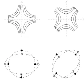 Figure 1: Lines of force associated with the two possible  gravitational wave polarisation states (top) and their effect 