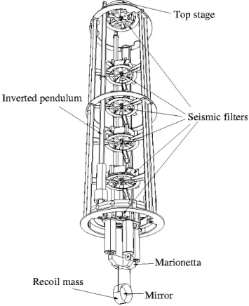Figure 3: Scheme of the Virgo interferometer. The part  contained in the inner box is the central interferometer  The interferometer is illuminated by means of a single  frequency Nd:YAG laser delivering about 20 W