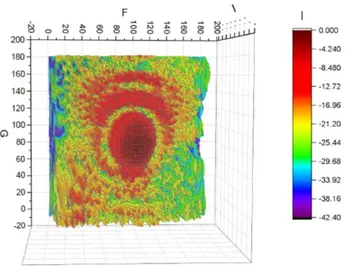 Fig. 2. Measured normalized 3D radiation pattern of the  Yagi-Uda antenna at 300 GHz. 