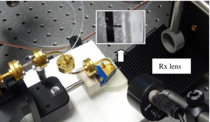 Fig. 3. Experimental setup: view of the waveguide-probe  access of the Yagi-Uda antena, receiver lens and receiver  horn antenna