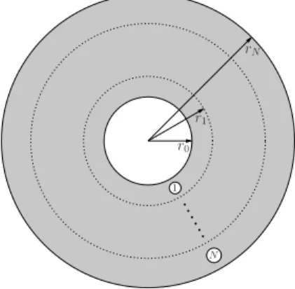 Figure 2: Simplified volume element: a hollow sphere containing N concentric layers.