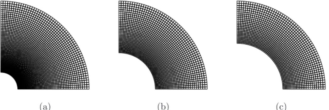 Figure 3: Meshes used in the finite element calculations (eight node quadratic elements)