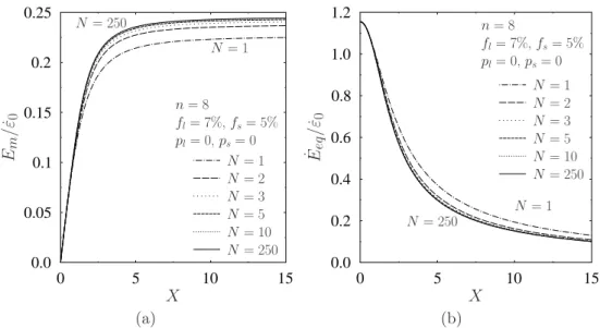 Figure 5: Macroscopic dimensionless mean (a) and equivalent (b) strain-rates, ˙ E m / ε ˙ 0 and ˙ E eq / ε ˙ 0 , as a function of the macroscopic stress triaxiality X = Σ m /Σ eq 