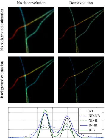 Fig. 4: Mean axial error maps for the reconstructed volumes with deconvolution.