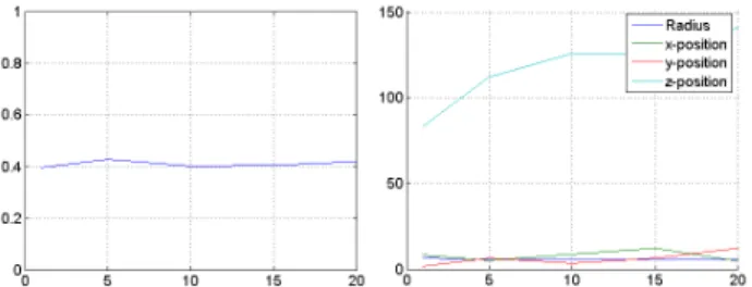 Figure 2 shows the RMSE for different background fluorescence levels (i.e. different values of b g )