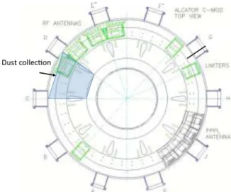 Fig. 1. Schematic of the Alcator C-Mod horizontal mid-plane showing 10 toroidal  sectors corresponding  to 10 lower outer divertor modules