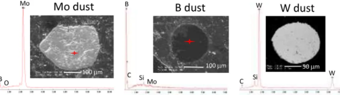 Fig. 7. Cross-sections of a  ∼300  μm  Mo  dust (DE  sector-2007),  a ∼180  μm  B  sphere  (DE sector-2007) and a  ∼120  μm W  sphere  (EF sector-2007)
