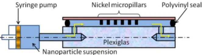 Fig. 1. Microscale channel with a micropillar array 
