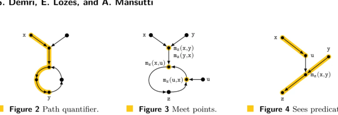 Figure 2 Path quantifier.