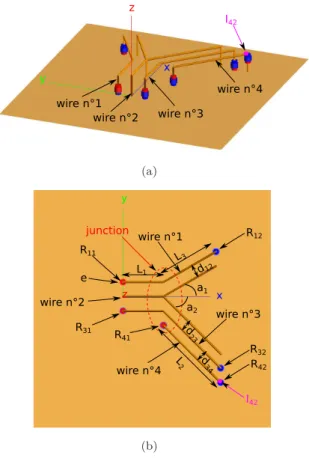 Fig. 1. Overview (a) and top view (b) of the four wires above a perfect electric conductor ground.
