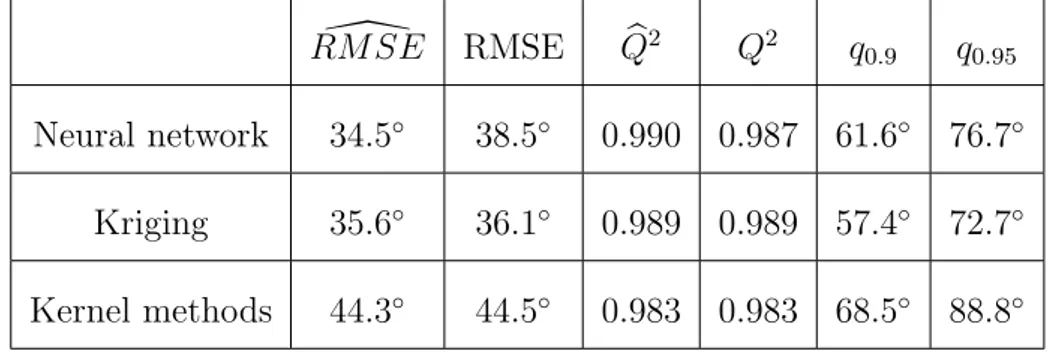 Table III: Prediction results for the fusion margin output of the Germinal code (original computations)