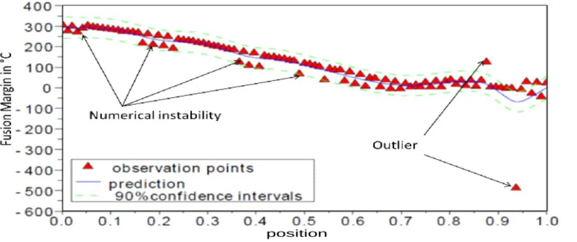Figure 6: One-dimensional representation of the Germinal code function. We run 97 computations, which input points are located along a line segment, between two points a and b of the (normalized) input space [0, 1] 11 