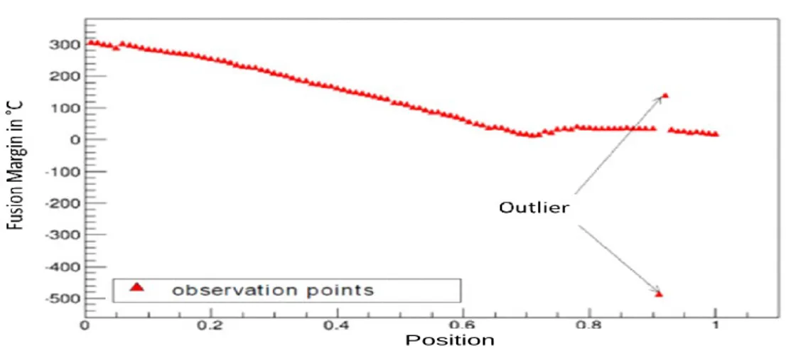 Figure 8: Same settings as in Figure 6, but for the updated Germinal com- com-putations