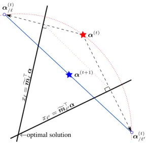 Fig. 1. Illustration in two-dimensions of the “reflect-then-combine”