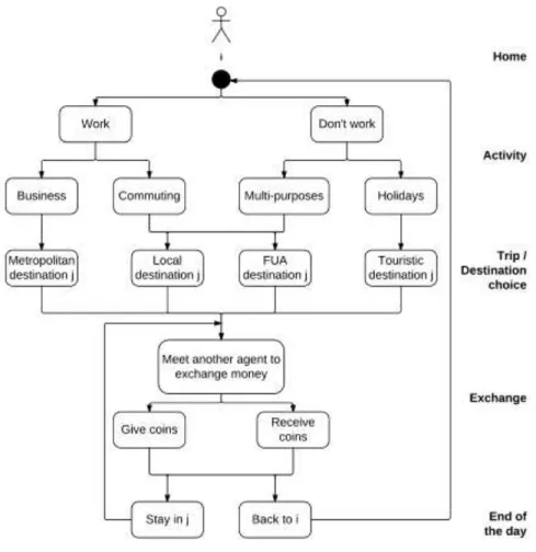 Figure 2: Activity diagram.  