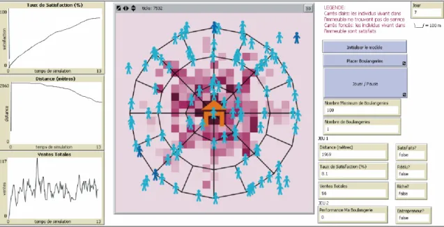 Figure 7 : Modèle AccesSim, une interface visuelle et interactive réalisée sous la plateforme  Netlogo