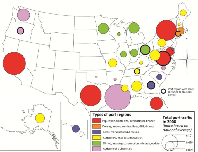 Figure 6: Typology of American port regions 