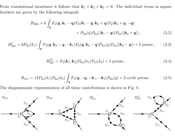 Figure 6. Diagrammatic representation of four contributions to the one-loop bispectrum.