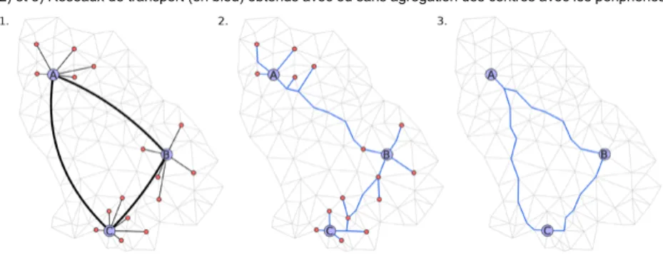 Figure 3. Exemples de résultats d’un algorithme de modélisation par « plus courts chemins » selon le  choix d’agrégation 