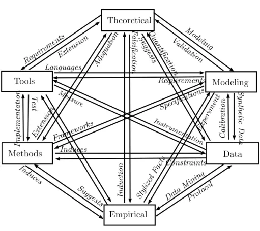 Fig. 2. Projection of a perspective into a full network of knowledge domains.