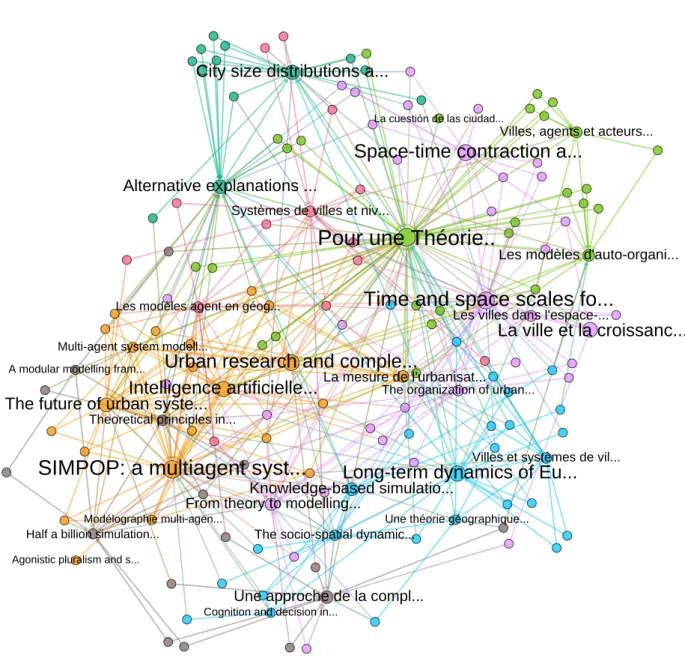 Fig. 1. Citation Network of main publications of Evolutive Urban Theory.